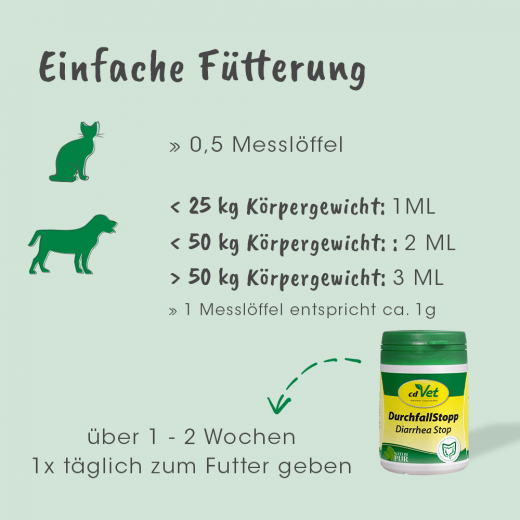 Durchfallstopp