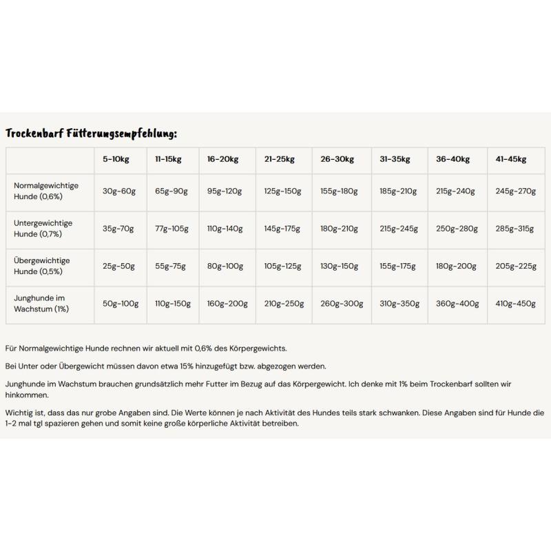 Trockenbarf Pferd Pur 1000g