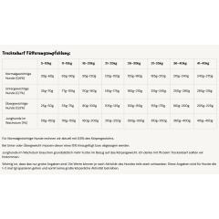 Trockenbarf Pferd Pur 1000g